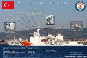 DOST class, Turkish CG