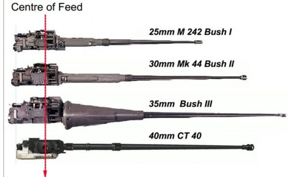 40 mm case telescoped gun (bottom) compared to conventional guns. 